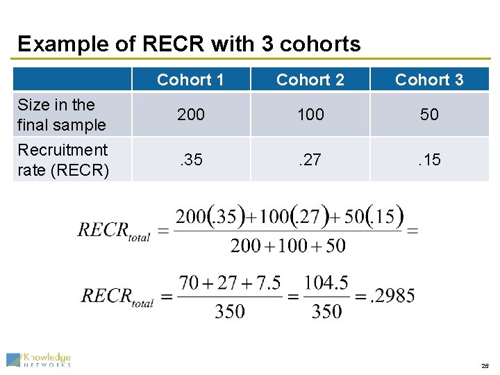 Example of RECR with 3 cohorts Size in the final sample Recruitment rate (RECR)