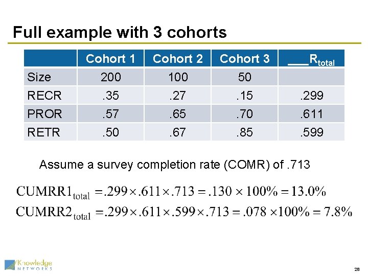 Full example with 3 cohorts Cohort 2 100. 27. 65 Cohort 3 50. 15.