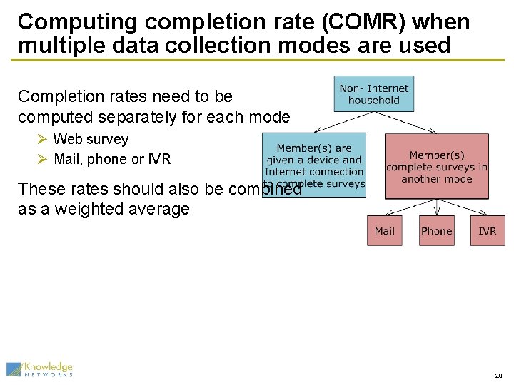 Computing completion rate (COMR) when multiple data collection modes are used Completion rates need