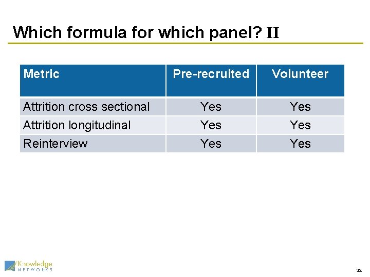 Which formula for which panel? II Metric Pre-recruited Volunteer Attrition cross sectional Attrition longitudinal