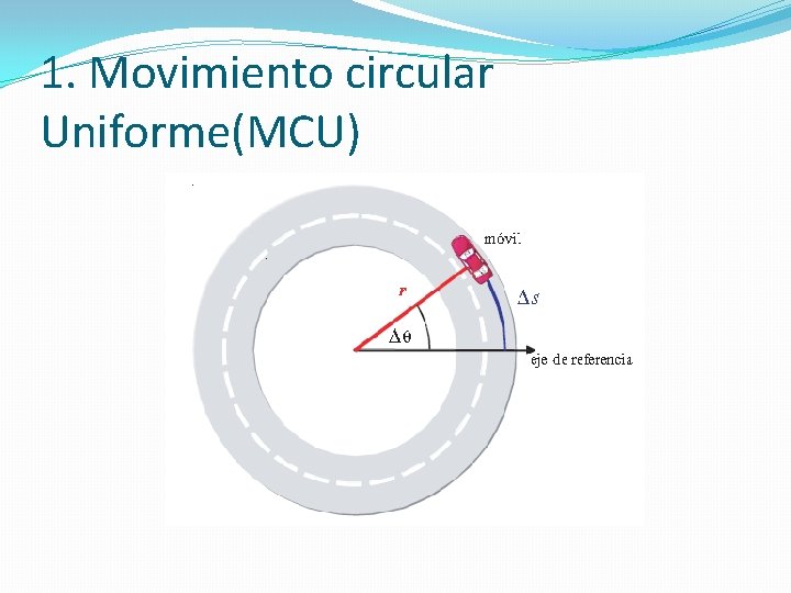 1. Movimiento circular Uniforme(MCU) 