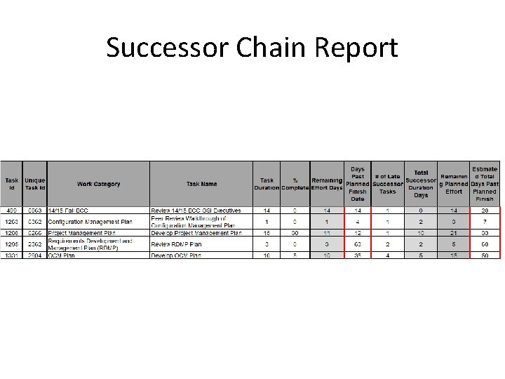 Successor Chain Report 