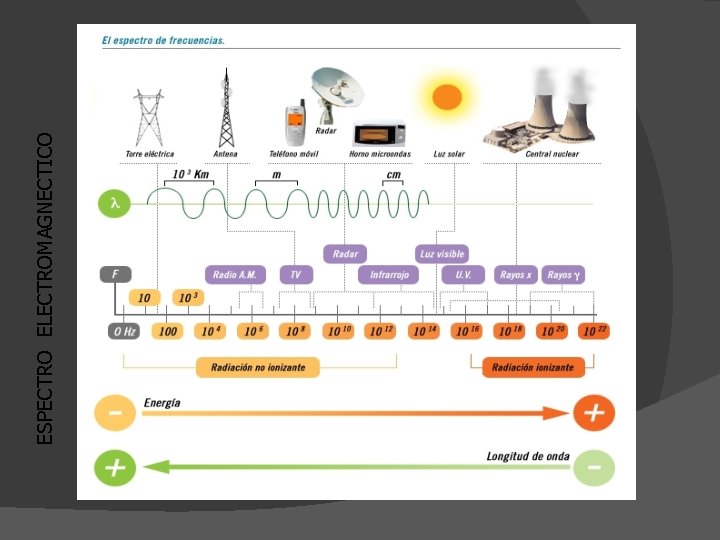 ESPECTRO ELECTROMAGNECTICO 