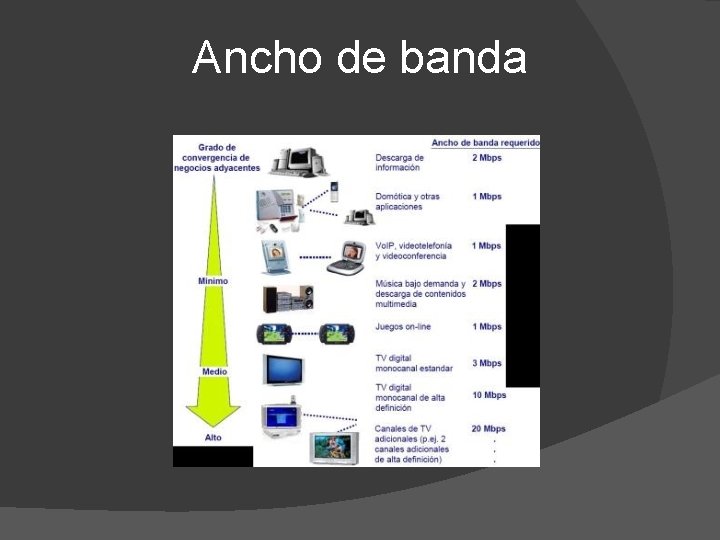 Ancho de banda 