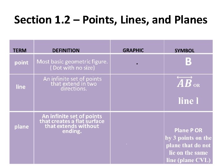 Section 1. 2 – Points, Lines, and Planes 