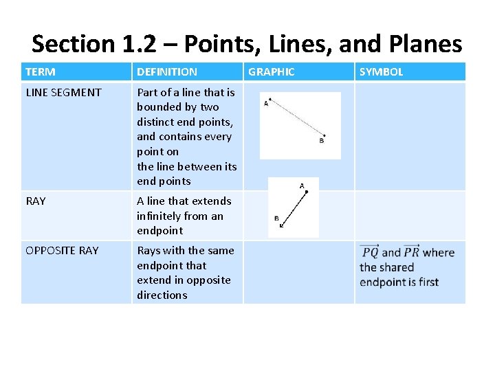 Section 1. 2 – Points, Lines, and Planes TERM DEFINITION LINE SEGMENT Part of