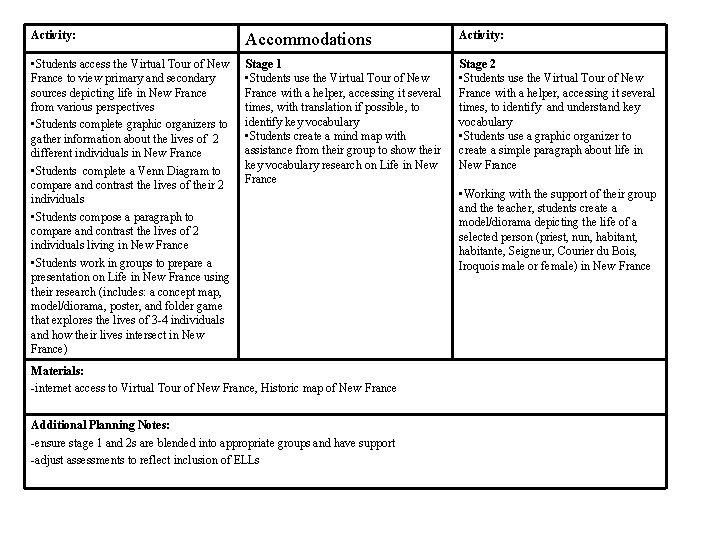 Activity: Accommodations Activity: • Students access the Virtual Tour of New France to view