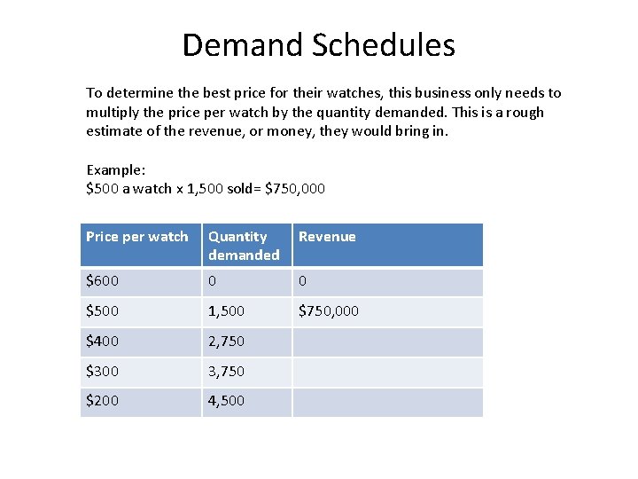 Demand Schedules To determine the best price for their watches, this business only needs