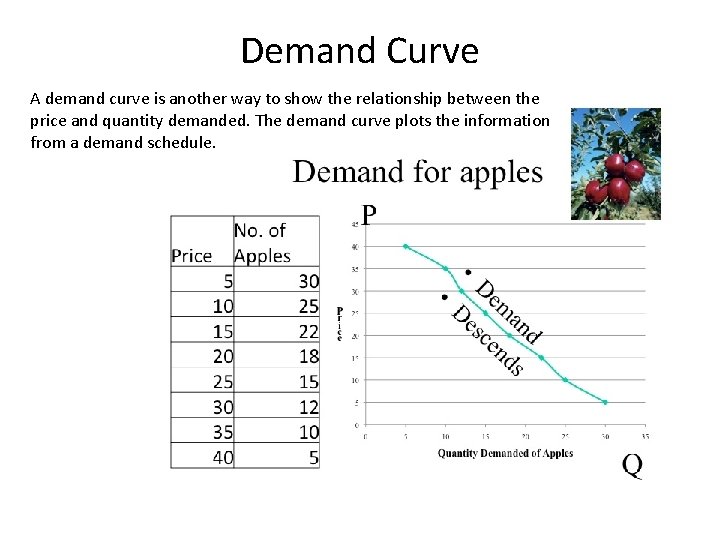 Demand Curve A demand curve is another way to show the relationship between the