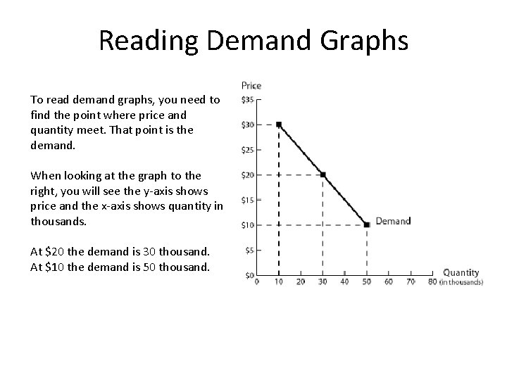 Reading Demand Graphs To read demand graphs, you need to find the point where