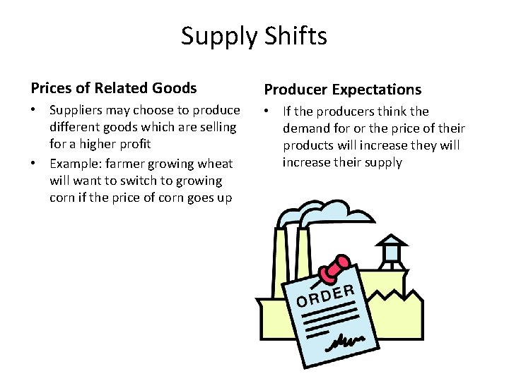 Supply Shifts Prices of Related Goods Producer Expectations • Suppliers may choose to produce