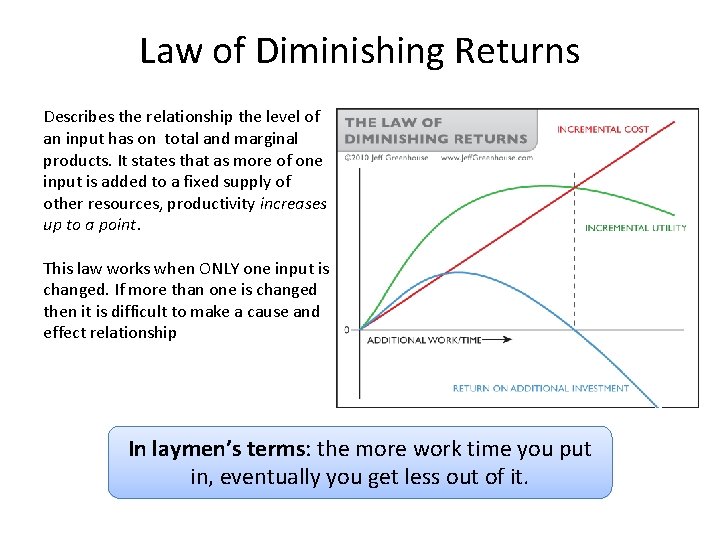 Law of Diminishing Returns Describes the relationship the level of an input has on