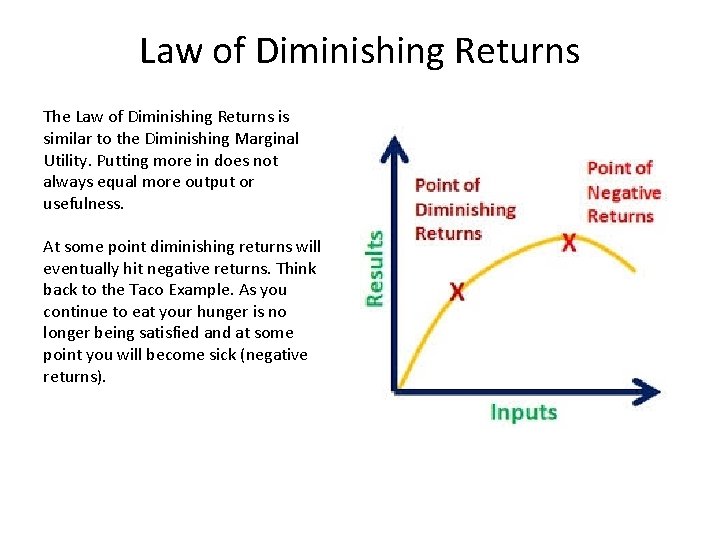 Law of Diminishing Returns The Law of Diminishing Returns is similar to the Diminishing