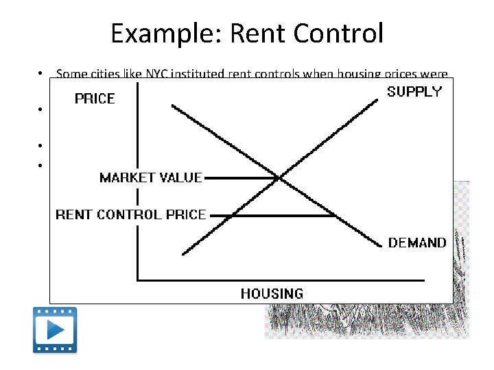 Example: Rent Control • Some cities like NYC instituted rent controls when housing prices