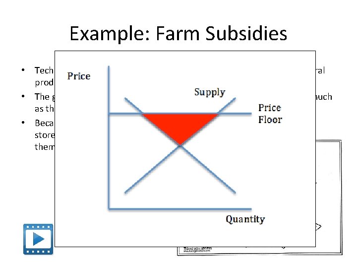 Example: Farm Subsidies • Technological advances have greatly increased the supply of agricultural products,