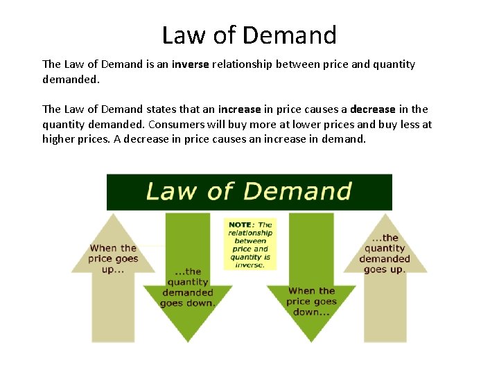 Law of Demand The Law of Demand is an inverse relationship between price and