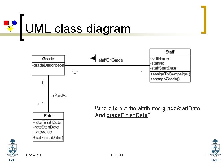 UML class diagram Where to put the attributes grade. Start. Date And grade. Finish.