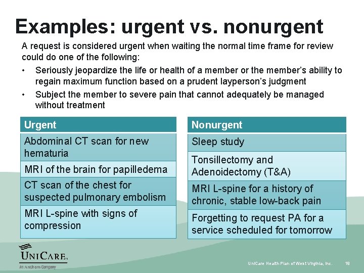 Examples: urgent vs. nonurgent A request is considered urgent when waiting the normal time