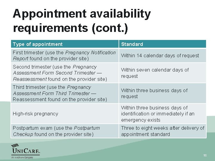 Appointment availability requirements (cont. ) Type of appointment Standard First trimester (use the Pregnancy