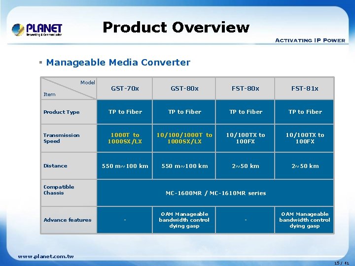 Product Overview § Manageable Media Converter Model GST-70 x GST-80 x FST-81 x Product