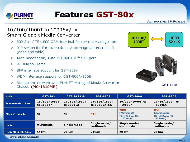 Features GST-80 x 10/1000 T to 1000 SX/LX Smart Gigabit Media Converter 1000 SX/LX