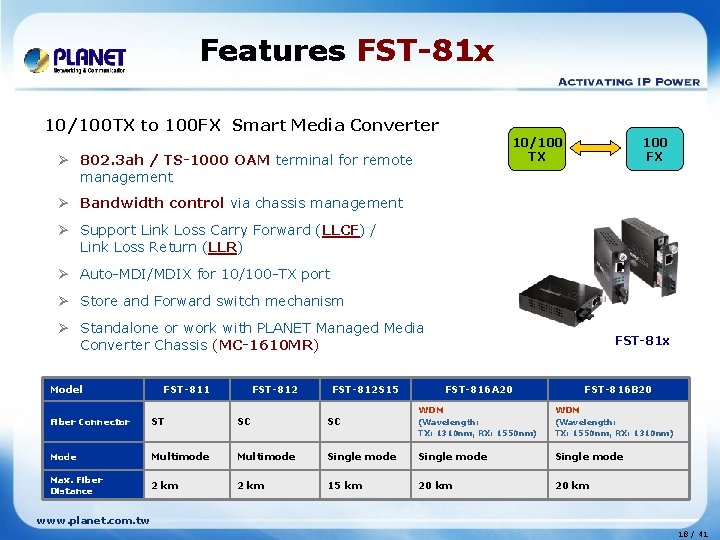 Features FST-81 x 10/100 TX to 100 FX Smart Media Converter 100 FX 10/100