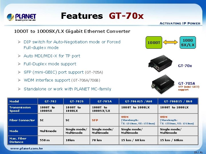 Features GT-70 x 1000 T to 1000 SX/LX Gigabit Ethernet Converter Ø DIP switch