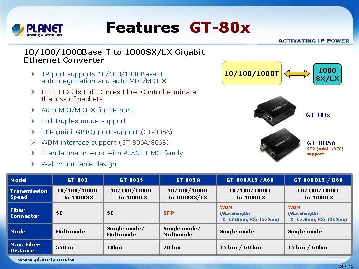 Features GT-80 x 10/1000 Base-T to 1000 SX/LX Gigabit Ethernet Converter 1000 SX/LX 10/1000