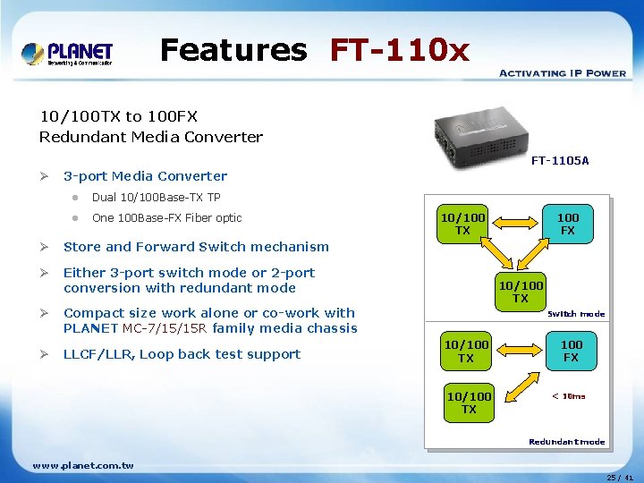 Features FT-110 x 10/100 TX to 100 FX Redundant Media Converter FT-1105 A Ø