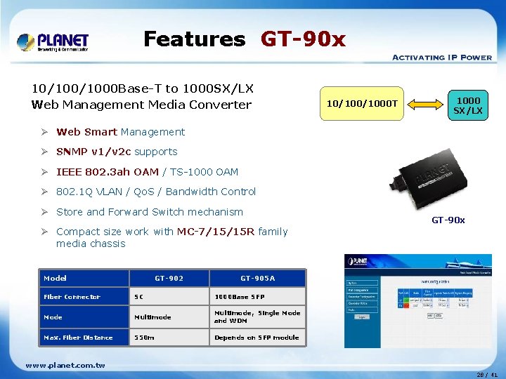 Features GT-90 x 10/1000 Base-T to 1000 SX/LX Web Management Media Converter 10/1000 T