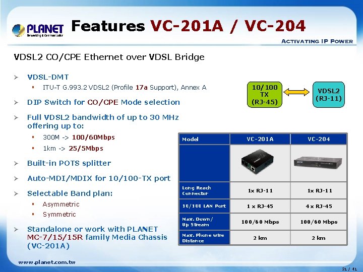 Features VC-201 A / VC-204 VDSL 2 CO/CPE Ethernet over VDSL Bridge Ø VDSL-DMT