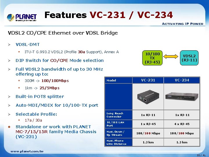 Features VC-231 / VC-234 VDSL 2 CO/CPE Ethernet over VDSL Bridge Ø VDSL-DMT §