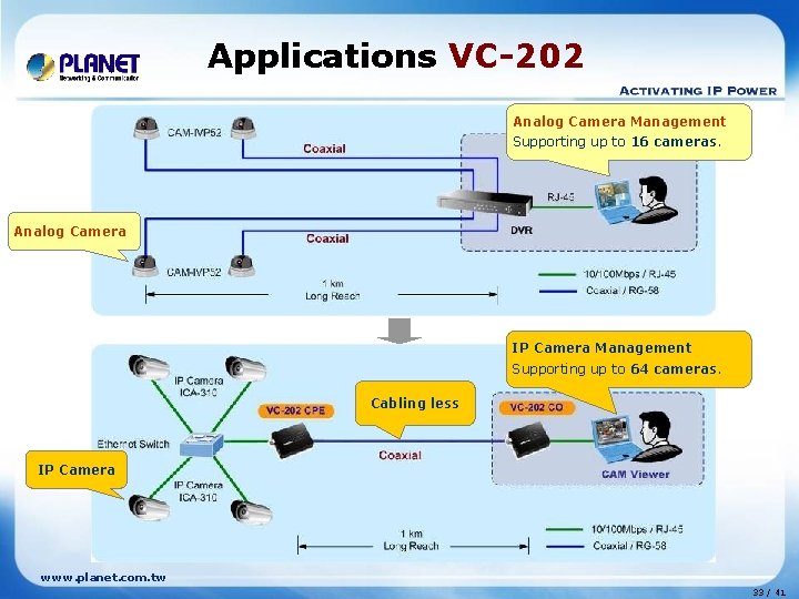 Applications VC-202 Analog Camera Management Supporting up to 16 cameras. Analog Camera IP Camera