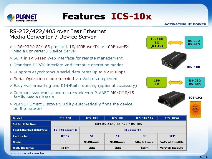 Features ICS-10 x RS-232/422/485 over Fast Ethernet Media Converter / Device Server 10/100 TX