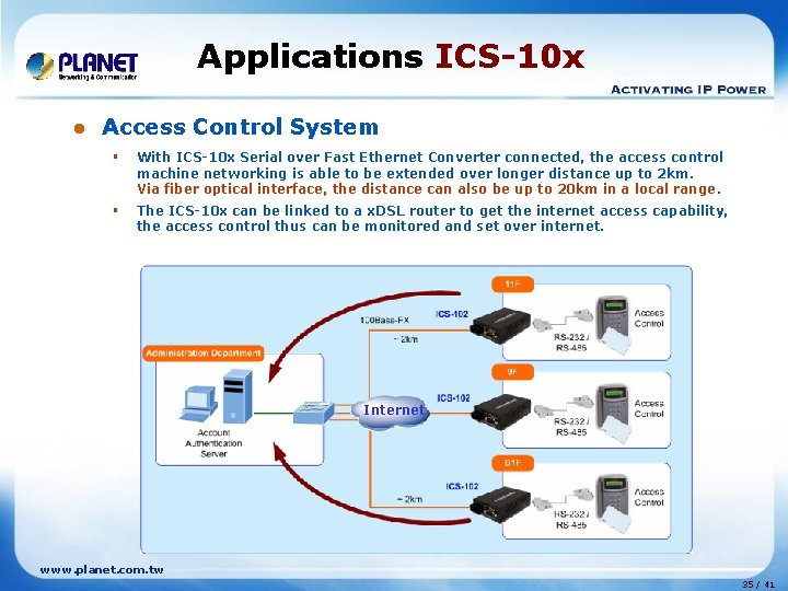 Applications ICS-10 x l Access Control System § With ICS-10 x Serial over Fast