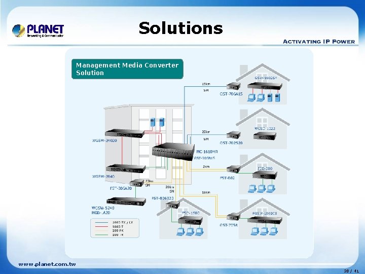 Solutions Management Media Converter Solution www. planet. com. tw 38 / 41 