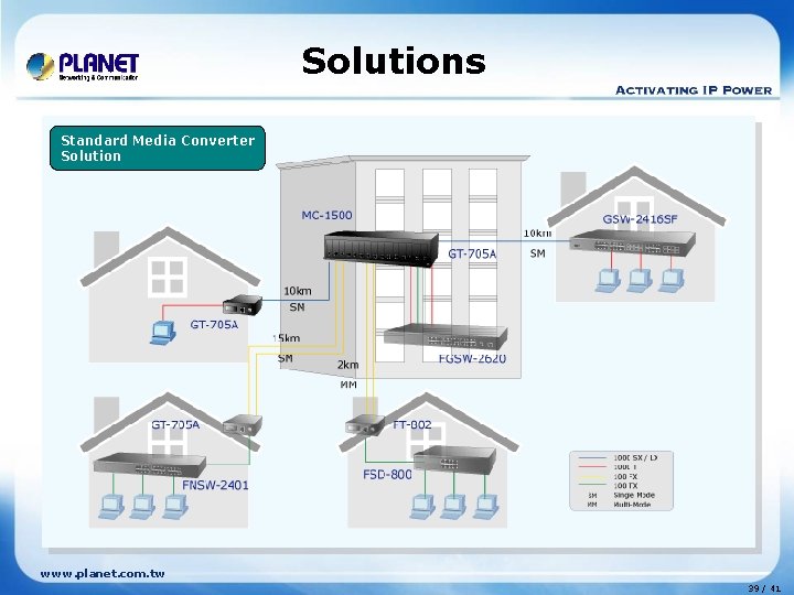 Solutions Standard Media Converter Solution www. planet. com. tw 39 / 41 