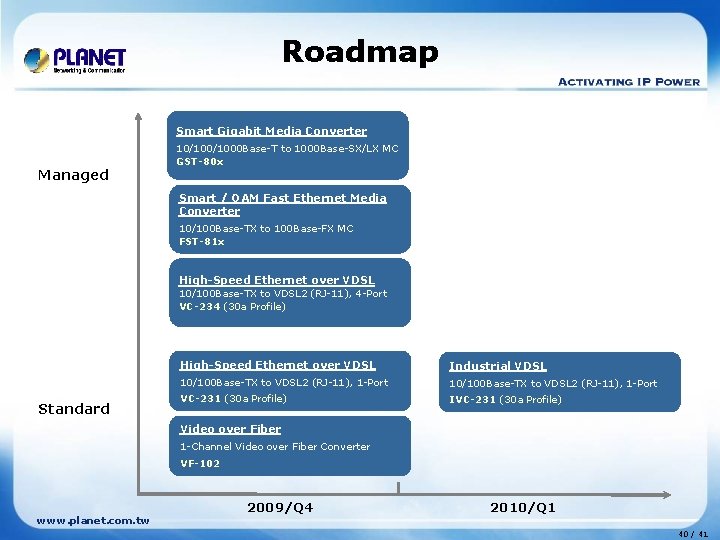 Roadmap Smart Gigabit Media Converter Managed 10/1000 Base-T to 1000 Base-SX/LX MC GST-80 x
