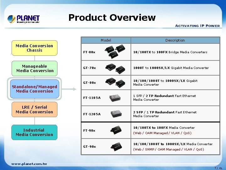 Product Overview Model Media Conversion Chassis Manageable Media Conversion FT-80 x 10/100 TX to