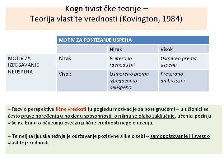 Kognitivističke teorije – Teorija vlastite vrednosti (Kovington, 1984) MOTIV ZA POSTIZANJE USPEHA MOTIV ZA