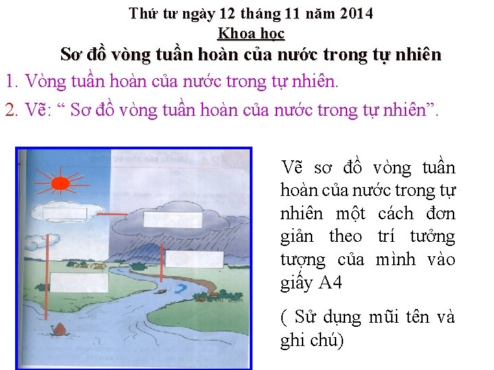 Thứ tư ngày 12 tháng 11 năm 2014 Khoa học Sơ đồ vòng tuần