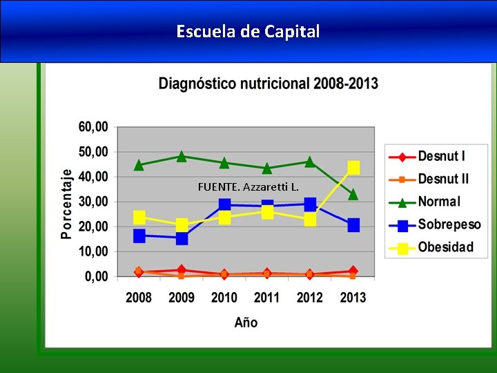 Escuela de Capital Escuela FUENTE. Azzaretti L. 