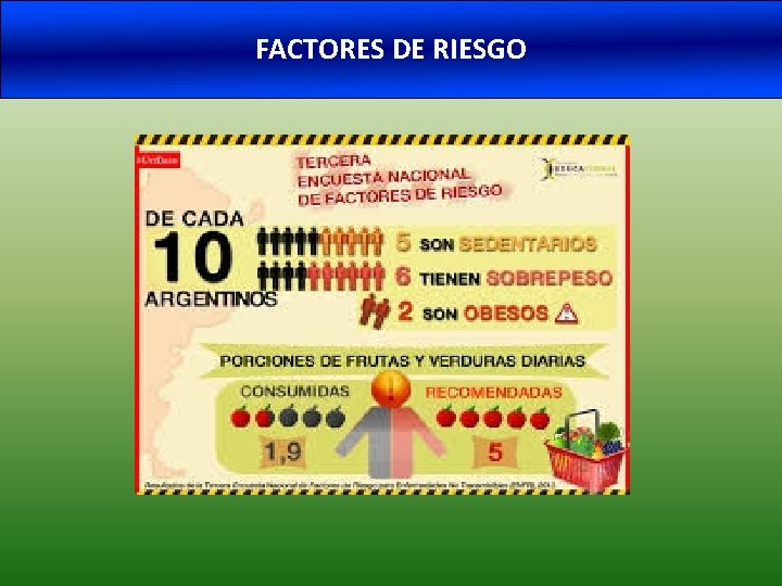 FACTORES DE RIESGO Factores de Riesgo 