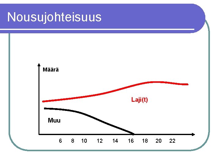 Nousujohteisuus Määrä Laji(t) Muu 6 8 10 12 14 16 18 20 22 