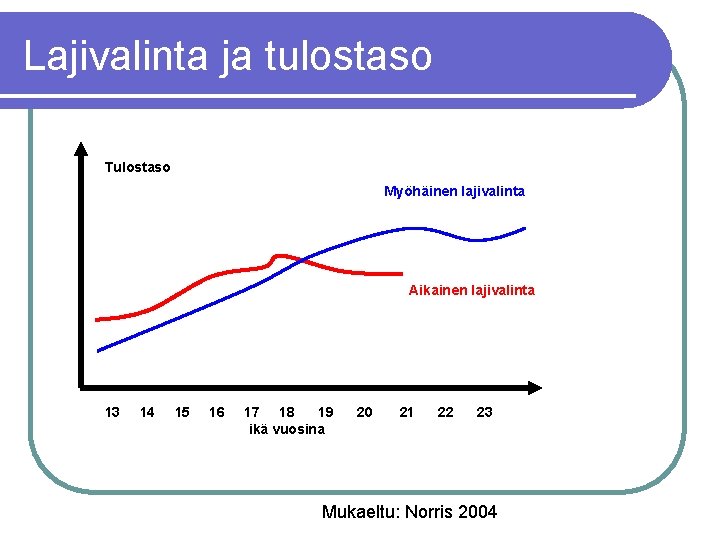 Lajivalinta ja tulostaso Tulostaso Myöhäinen lajivalinta Aikainen lajivalinta 13 14 15 16 17 18