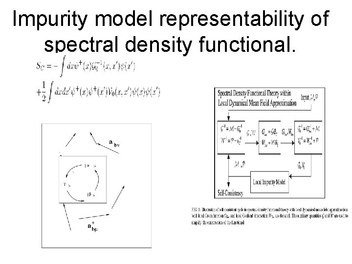 Impurity model representability of spectral density functional. 