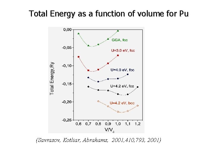 Total Energy as a function of volume for Pu (Savrasov, Kotliar, Abrahams, 2001, 410,