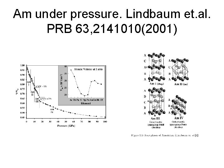 Am under pressure. Lindbaum et. al. PRB 63, 2141010(2001) Am under pressure. Lindbaum et. al. PRB 63, 2141010(2001)