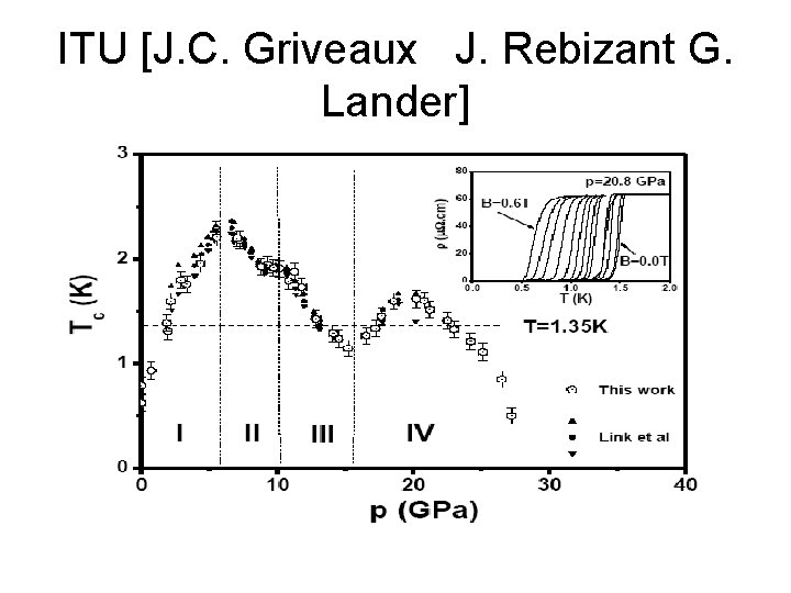 ITU [J. C. Griveaux J. Rebizant G. Lander] 