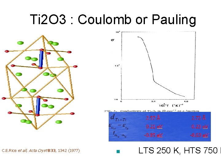 Ti 2 O 3 : Coulomb or Pauling C. E. Rice et all, Acta